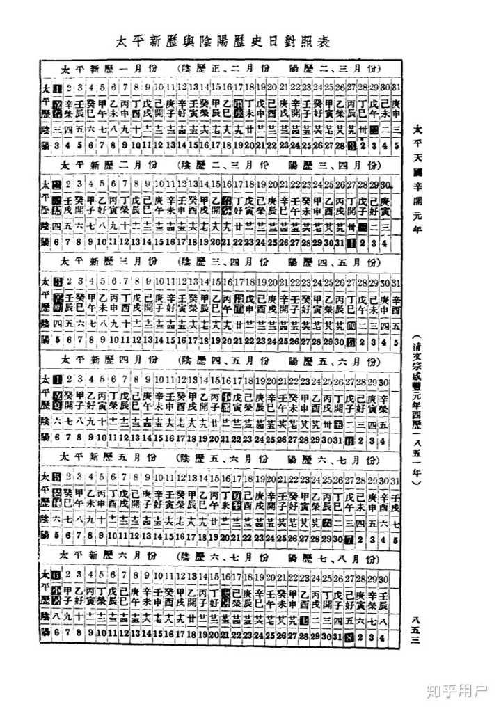 太平新曆與陰陽曆日對照表