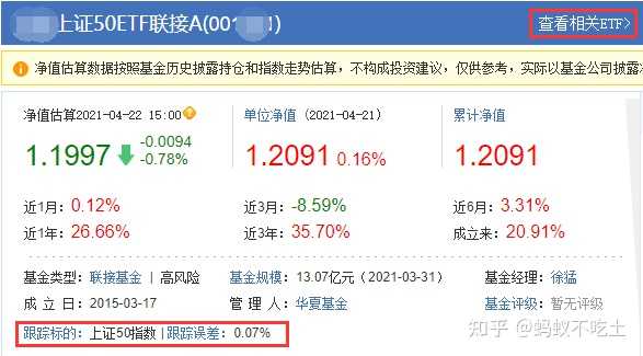 Etf基金到底是什么 为什么说是散户利器 知乎