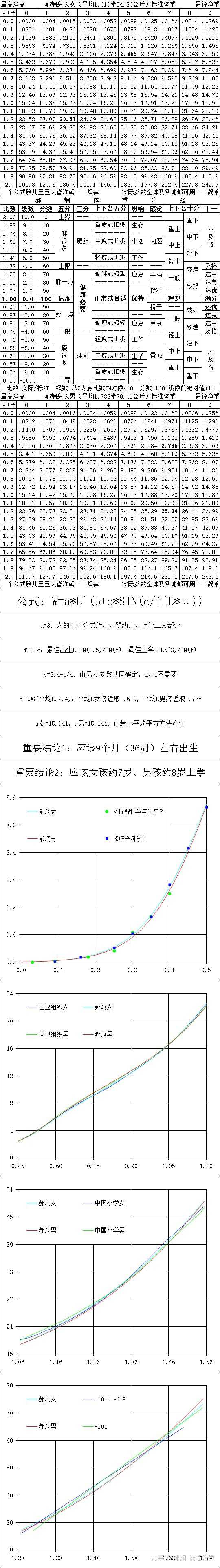 身高160 体重1的女孩子很胖吗 知乎