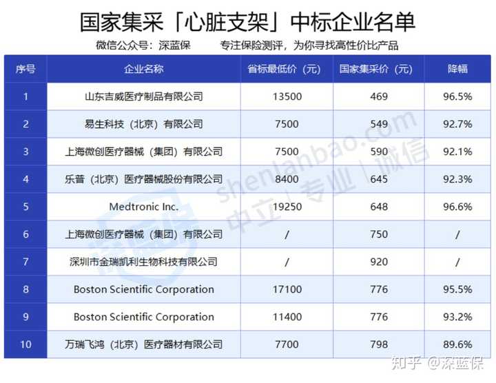 心脏支架多少钱？