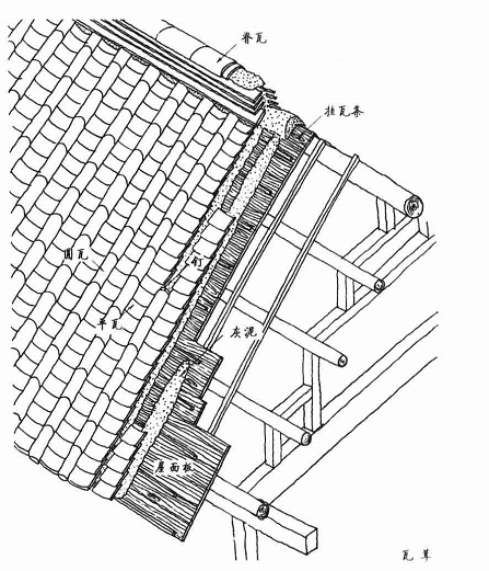 日本古建筑的屋顶有几种风格?