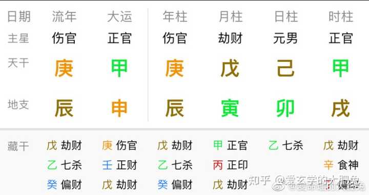 有哪些玄学上的事实 没有一定的玄学知识不会相信 知乎