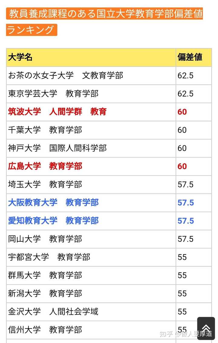 想报考日本京都大学本科教育学部 有没有大神或者前辈能比较清晰的说下怎么考上的 知乎