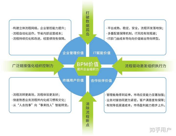 搭建一个平台需要多少资金投入？  第1张