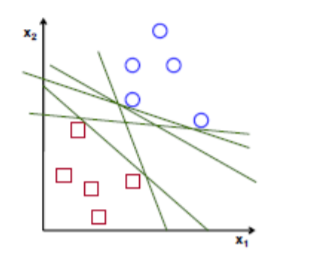 线性分类器与非线性分类器的区别
