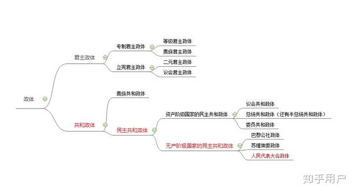 请问中国是什么政体 知乎 请问中国是什么政体 知乎