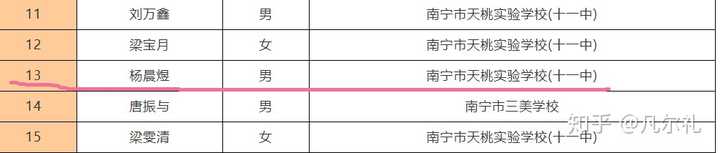 如何看待南宁二中杨晨煜以730分勇夺19年广西理科卷面分 总分双状元 知乎