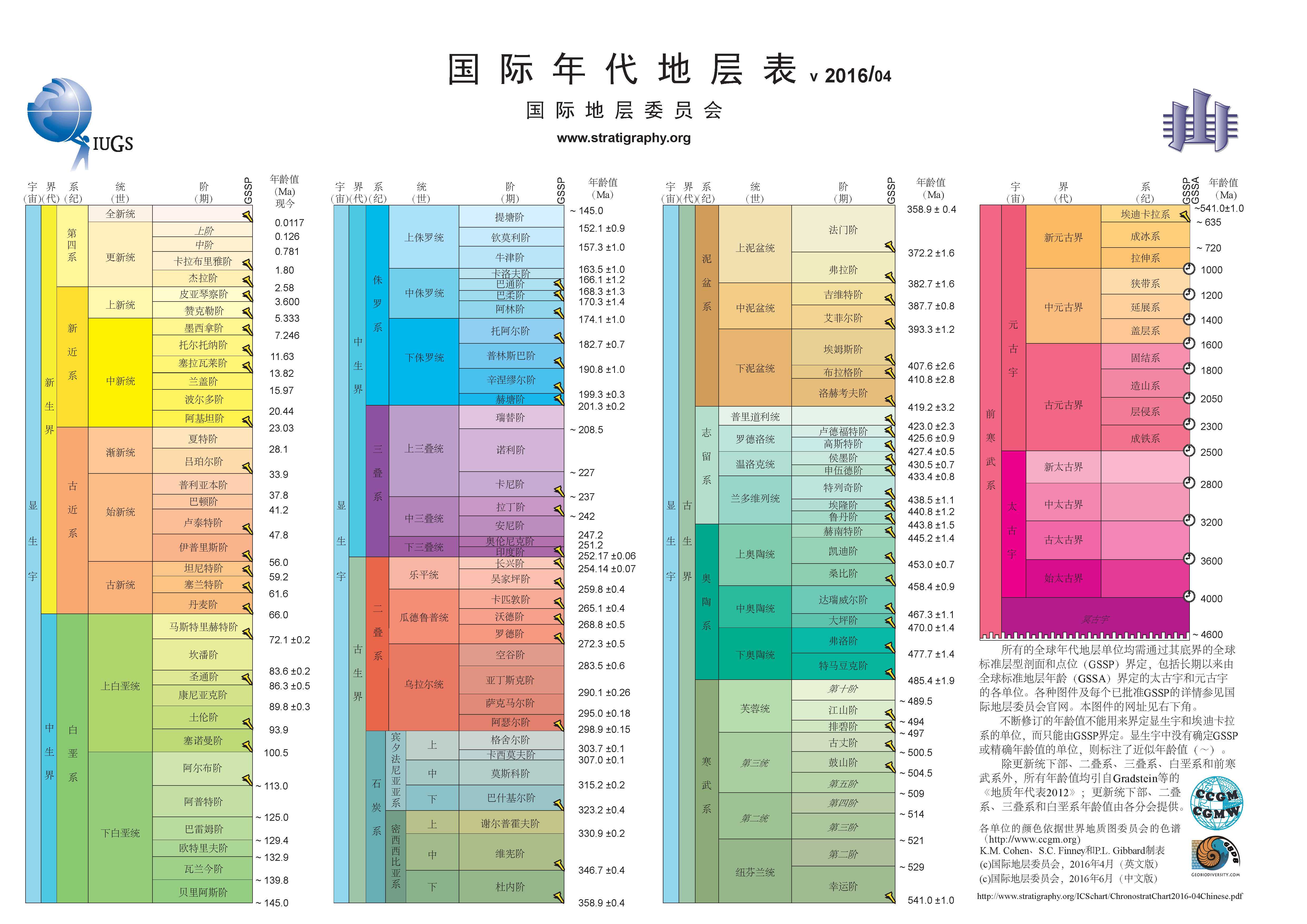 地质纪年图表图片