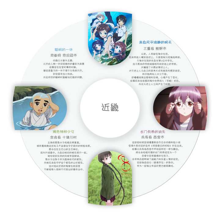 要去日本旅游有哪些人文历史动漫类的景点一定要去 知乎