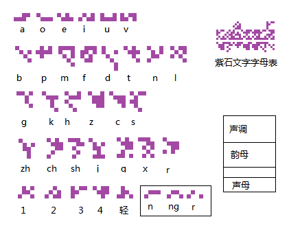 紫英文拼音 Tfb77