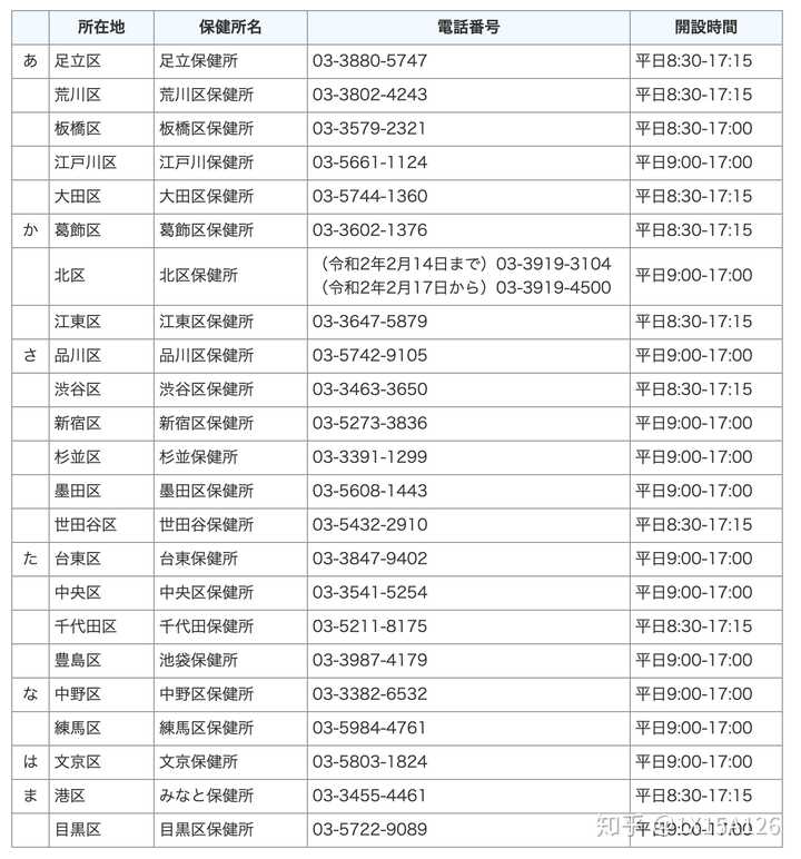 日本一出租车司机感染新冠肺炎 这会对日本疫情的发展产生怎样的影响 知乎