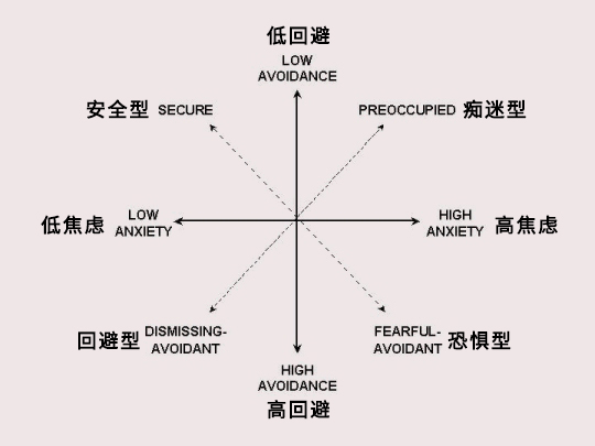 如何治疗回避型人格障碍 知乎