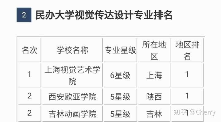 吉林動畫學院有哪些王牌專業?