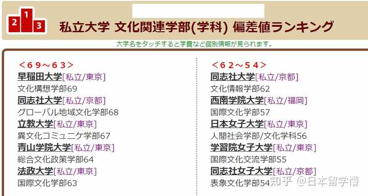 想去日本留学的文科生专业该如何选择 知乎 想去日本留学的文科生专业该如何选择 知乎