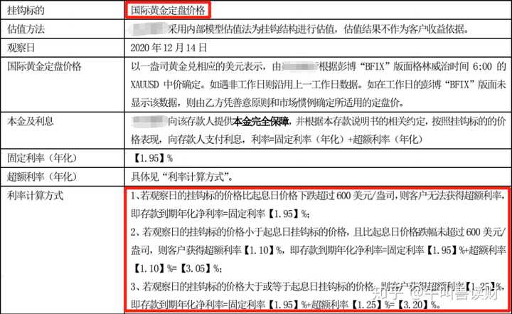 什么是结构性存款 和结构性理财产品有什么关系 什么情况下适合通过结构性存款进行理财 知乎