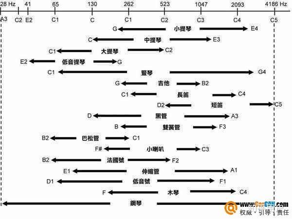 各种乐器音域全图图片