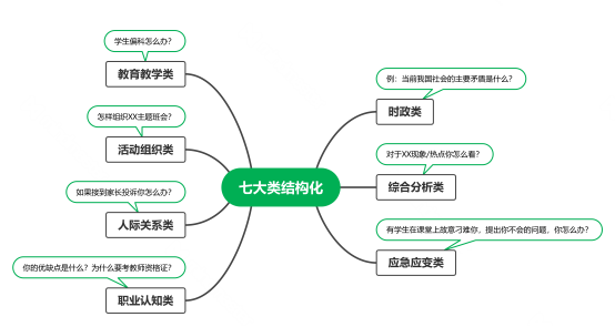 小学语文10分钟试讲教案模板