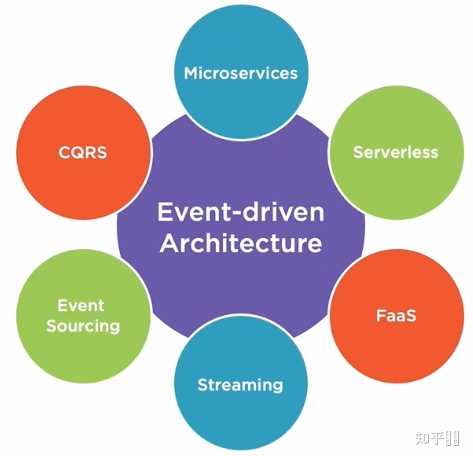 如何理解 事件驱动架构（ Event-Driven Architecture，EDA）？ - 知乎