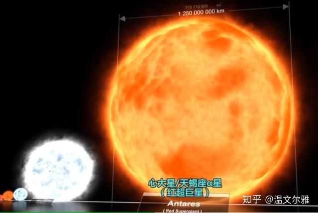 "心大星"学名"心宿二"是天蝎座的主星,它是一个红超巨星,直径是太阳的