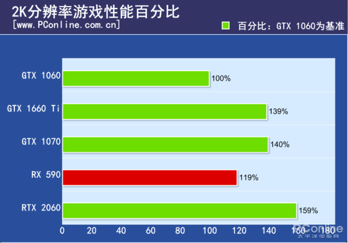 如何评价英伟达精视 Nvidia Geforce Gtx 1660ti显卡 知乎