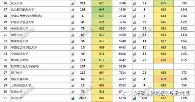天文学大学排名_北京大学天文学赵玉琳(3)