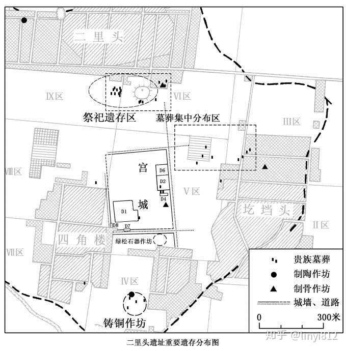 注意,被二里头,四角楼,疙垱头等现代村落占压的地方没法开展考古工作