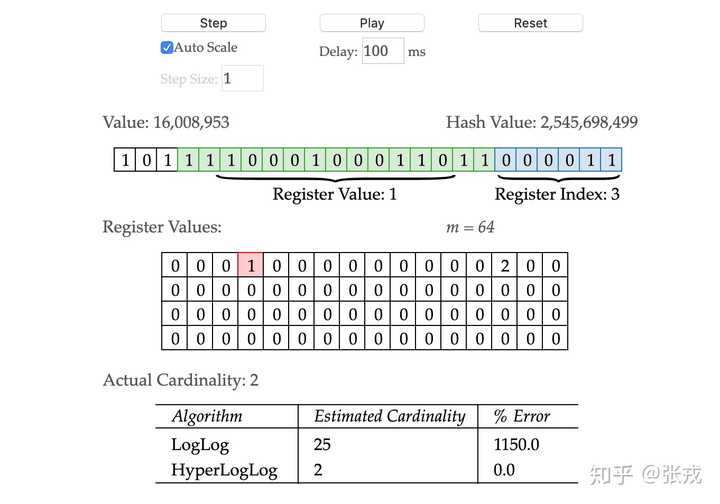 Redis源码中hyperloglog结构的实现原理是啥