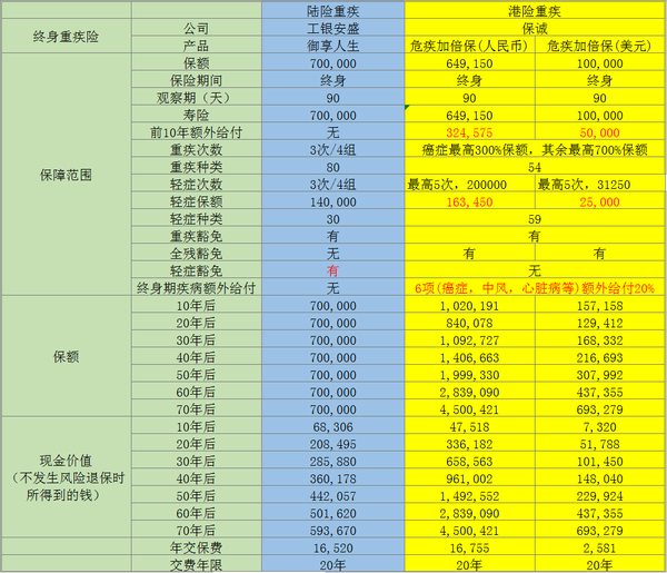 人均结算量_工程结算单