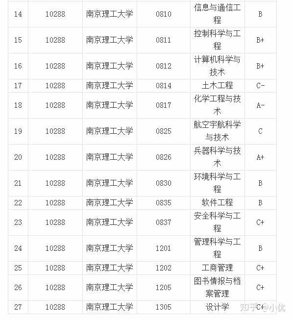 南京理工大學強勢專業是什麼?