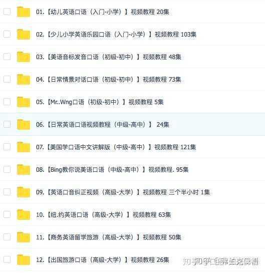 如何提高英语口语表达能力 知乎 如何提高英语口语表达能力 知乎