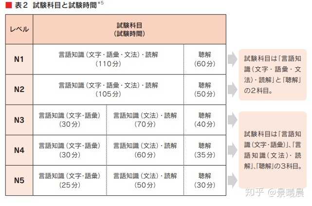 你有什么相见恨晚的日语学习方法 知乎