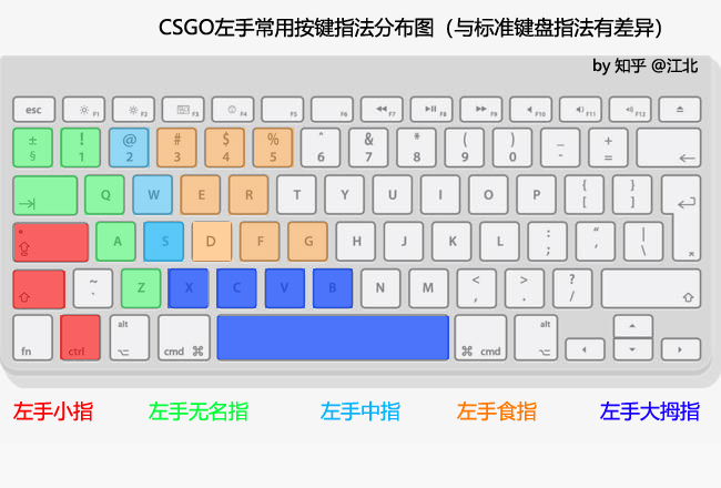 Csgo语音按键改成什么好用一点 知乎