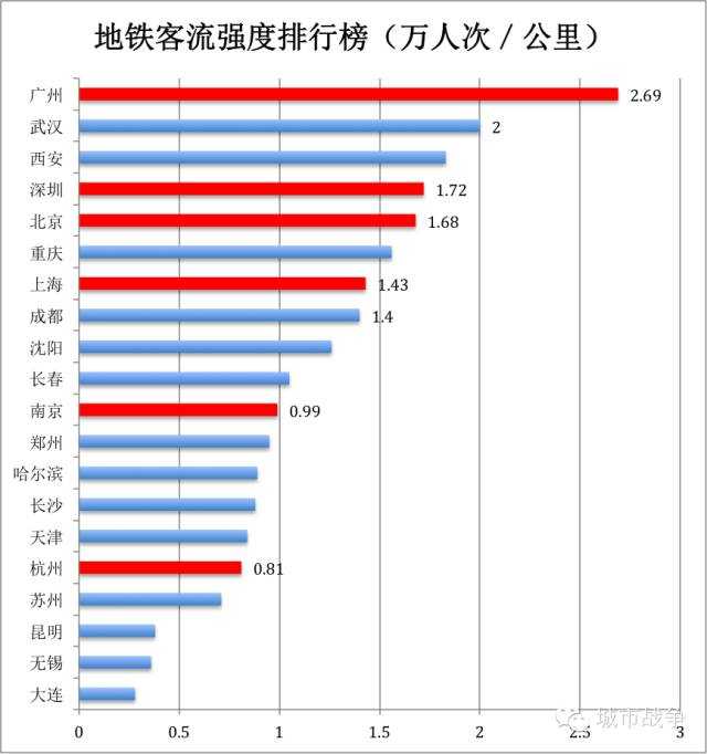 广州实际人口_广州流动人口首超常住人口 多5万(3)