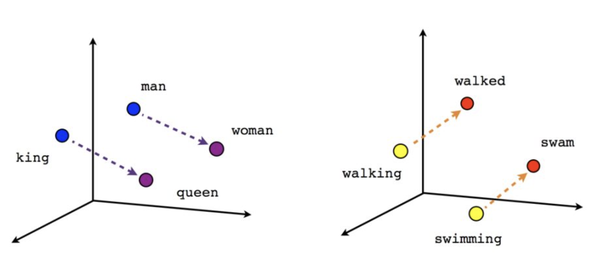 Transformer架构，为什么能成为LLM的基础？