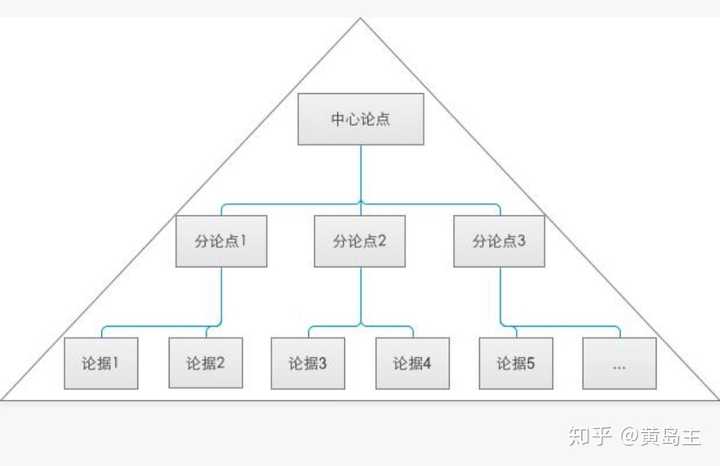 如何提高逻辑思维能力 知乎