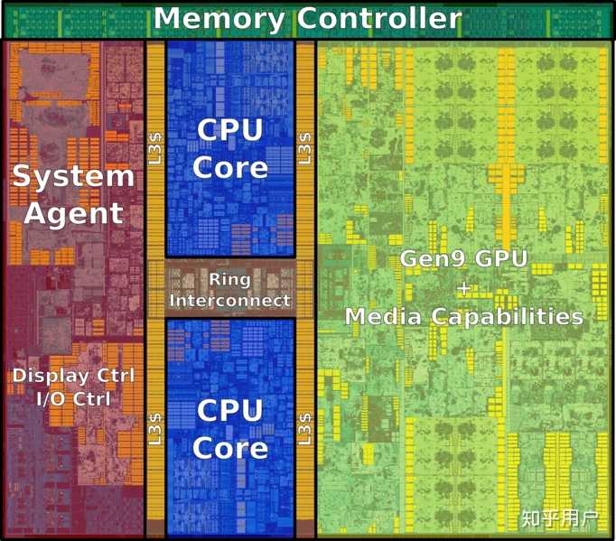 intel CPU里的i5, i7是啥定义？ - 知乎