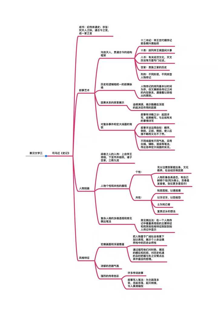 如何在一晚上之内复习完中国古代文学史?