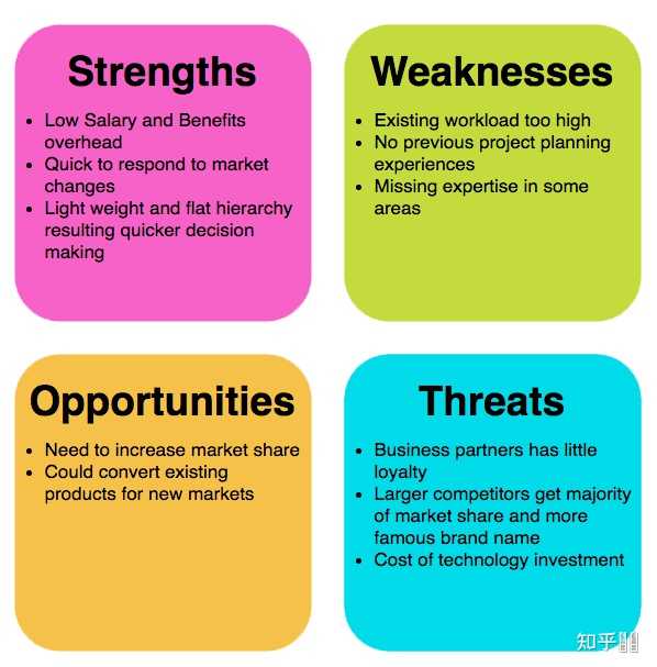 swot