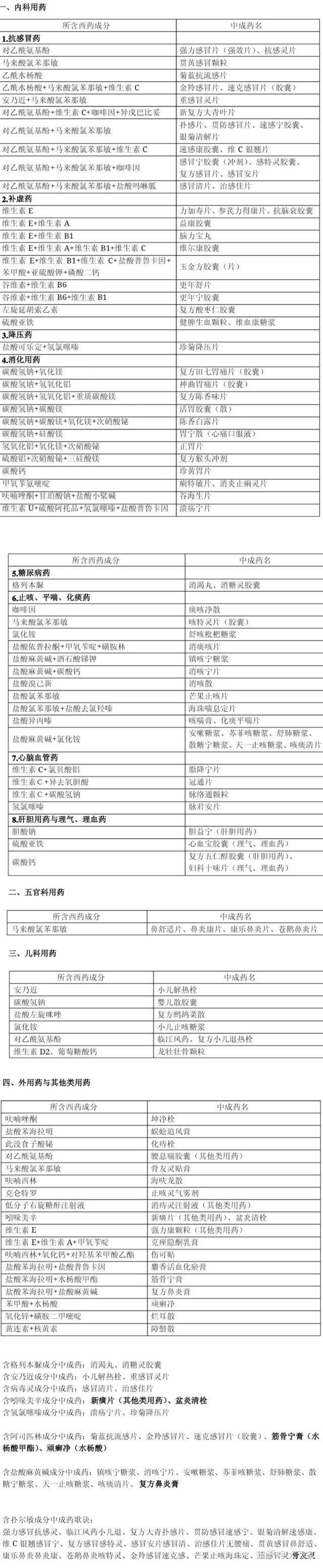 从现代科学角度解释 为什么川贝枇杷膏和止咳糖浆可以止咳 知乎 从现代科学角度解释 为什么川贝枇杷膏和止咳糖浆可以止咳 知乎
