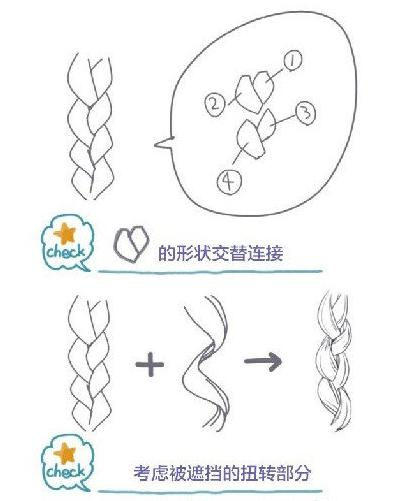 作是发束，就更容易表现出头发的运动与重量。③飘逸的长发④麻花辫画法