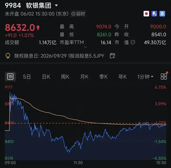 孙正义重登亚洲首富，称AI才刚起步，体量有望达到互联网热潮50倍，怎么理解该判断？其首富位子能坐多久？
