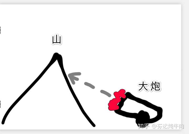 《我的团长我的团》南天门一役中日军的"反斜面"防线到底是怎么回事?