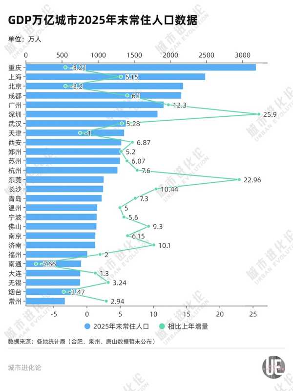 如何看待南通成长三角唯一人口负增长的万亿城市？是什么原因导致的？