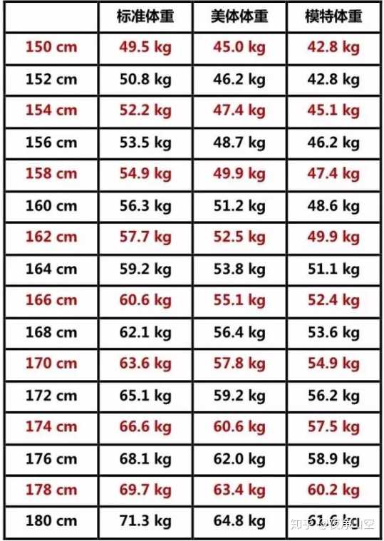 身高165cm 体重102斤 大腿围49cm 大腿算胖吗 知乎 身高165cm 体重102斤 大腿围49cm 大腿算胖吗 知乎