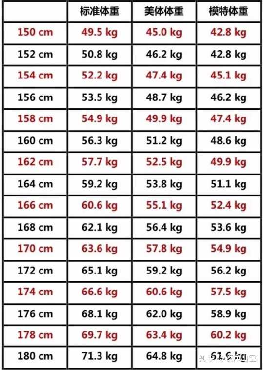 身高165cm 体重102斤 大腿围49cm 大腿算胖吗 知乎