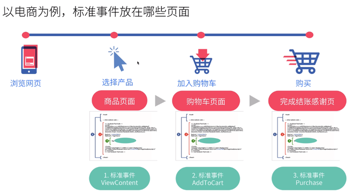 Facebook Pixel 如何安装及追踪 知乎