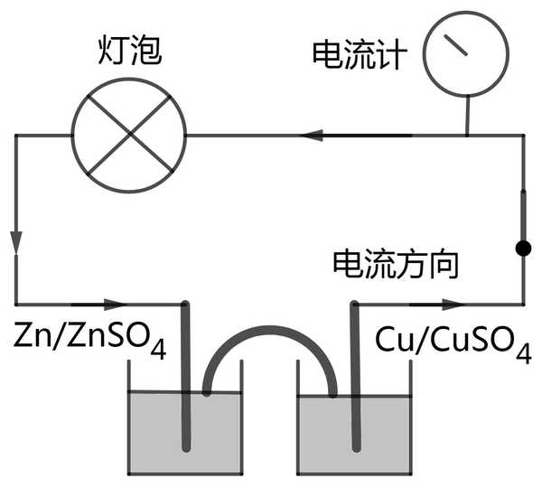 高中必修一的氧化还原反应有什么简单易懂的记忆方法吗?