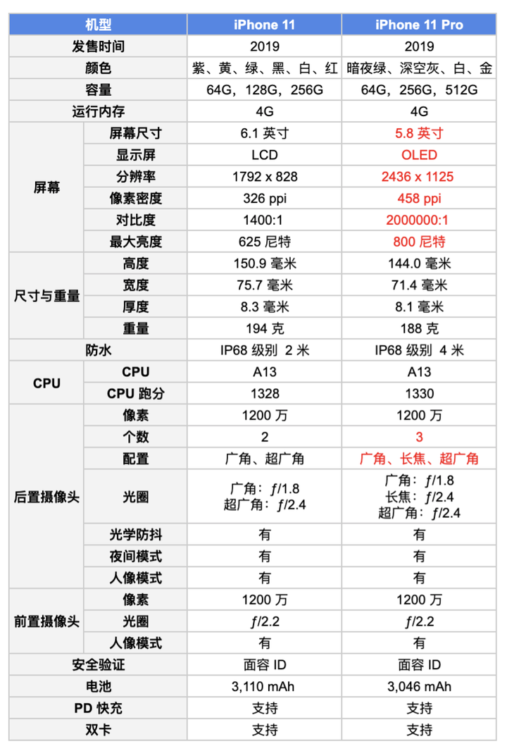 iPhone收購