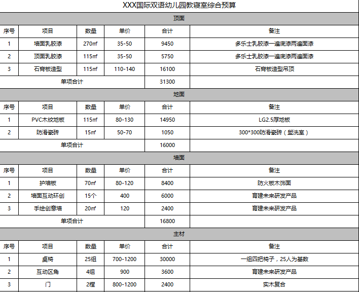 玩具网站建设价格预算表 知乎