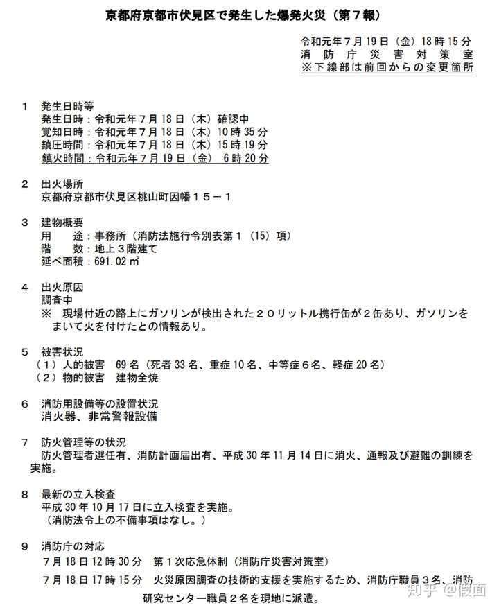 如何看待19 年7 月18 日京都动画第一工作室的纵火事件 假面的回答 知乎